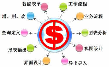 成都云智慧ERP管理系統(tǒng)定制開發(fā)圖片,成都云智慧ERP管理系統(tǒng)定制開發(fā)圖片大全,成都云智慧企業(yè)管理咨詢有限責任公司-