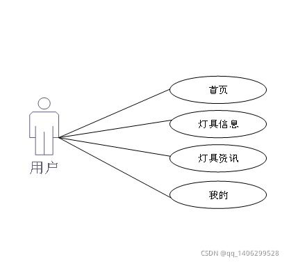 計算機畢業(yè)設計之微信小程序的商城 購物系統(tǒng) app論文