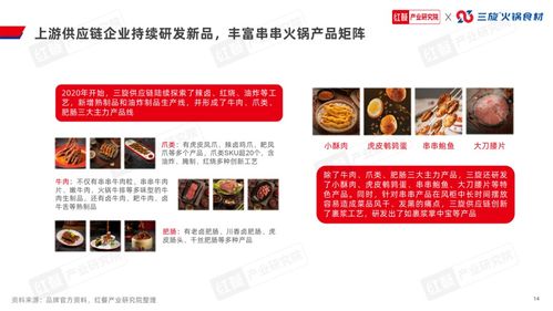 串串火鍋品類發(fā)展報(bào)告2024 發(fā)布 賽道進(jìn)入深耕期,上下游協(xié)同加強(qiáng)