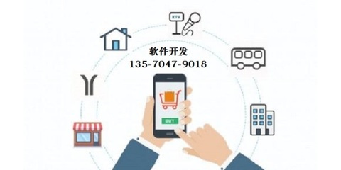 峰易天下共享鏈軟件模式定制開(kāi)發(fā)