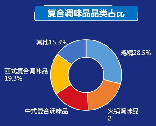 2021中國(guó)餐飲產(chǎn)業(yè)生態(tài)白皮書(shū) 發(fā)布,一文讀完關(guān)鍵信息