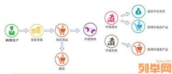 2018技術(shù)項(xiàng)目招商 升級(jí)商城軟件，全國(guó)定制開發(fā)引領(lǐng)電商新浪潮